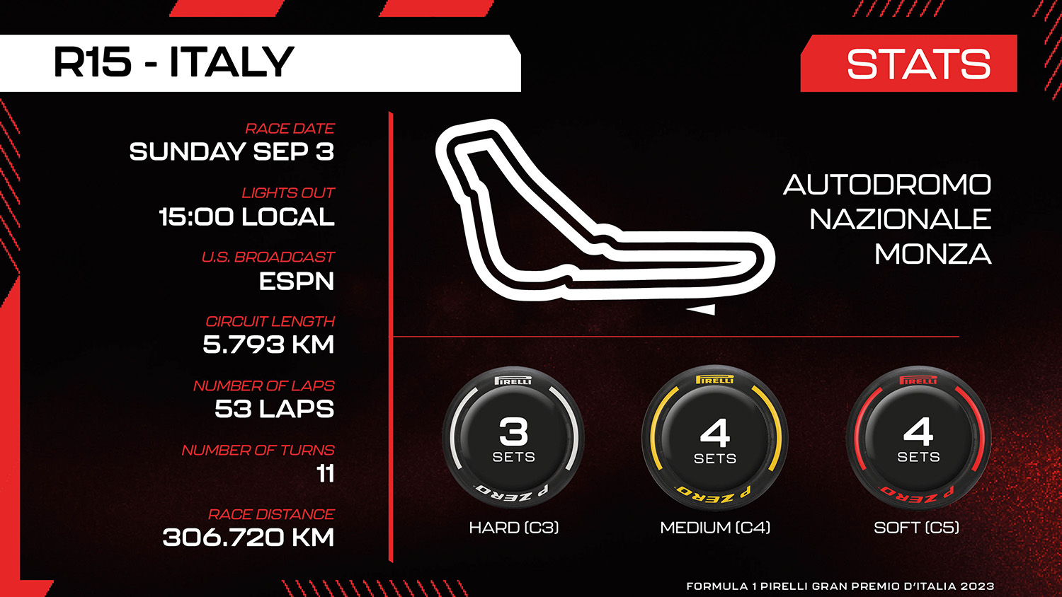 Italian Grand Prix information