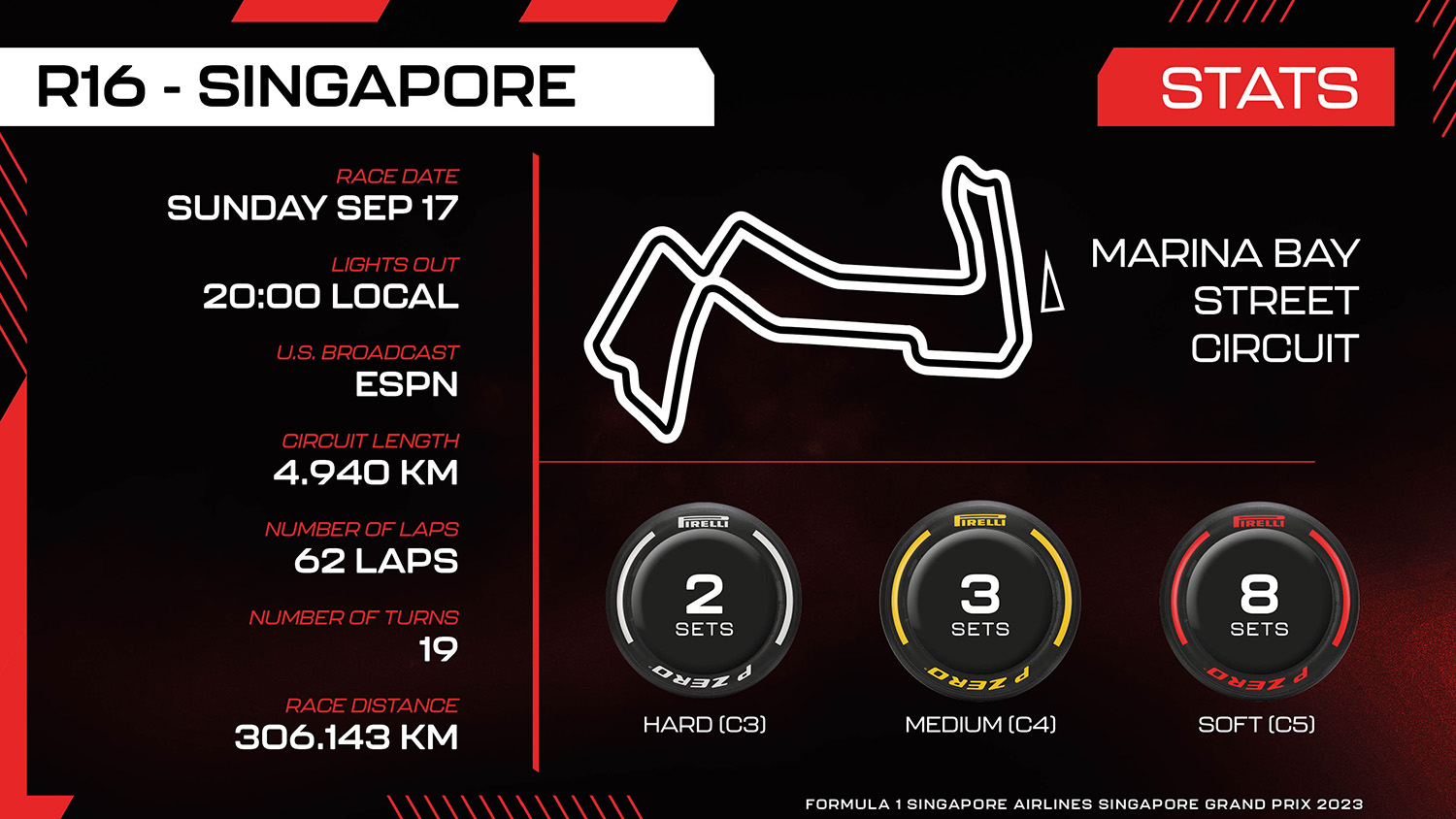 Singapore Grand Prix Data